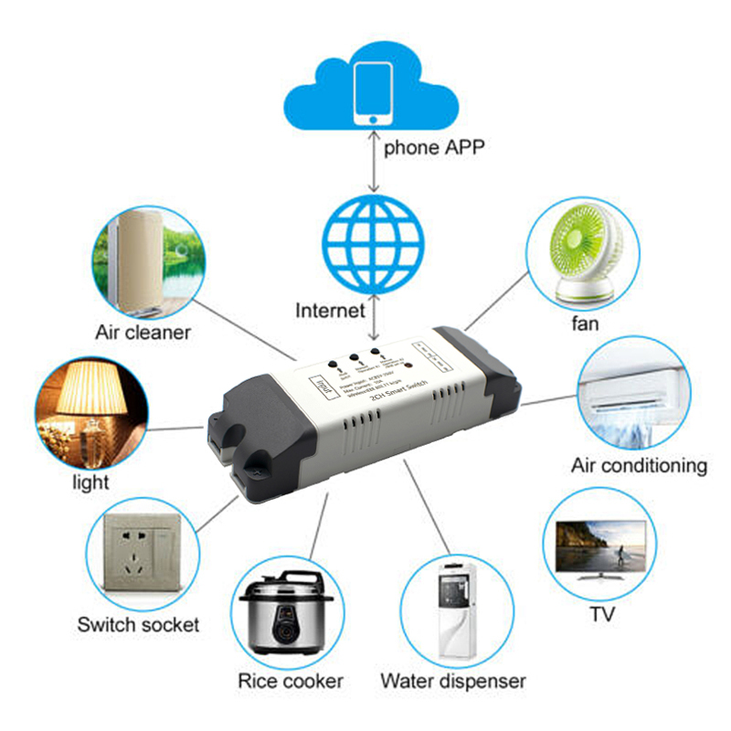 2CH Wifi Smart Switch Module R - Relay Module 4 Channel ulasan dan harga