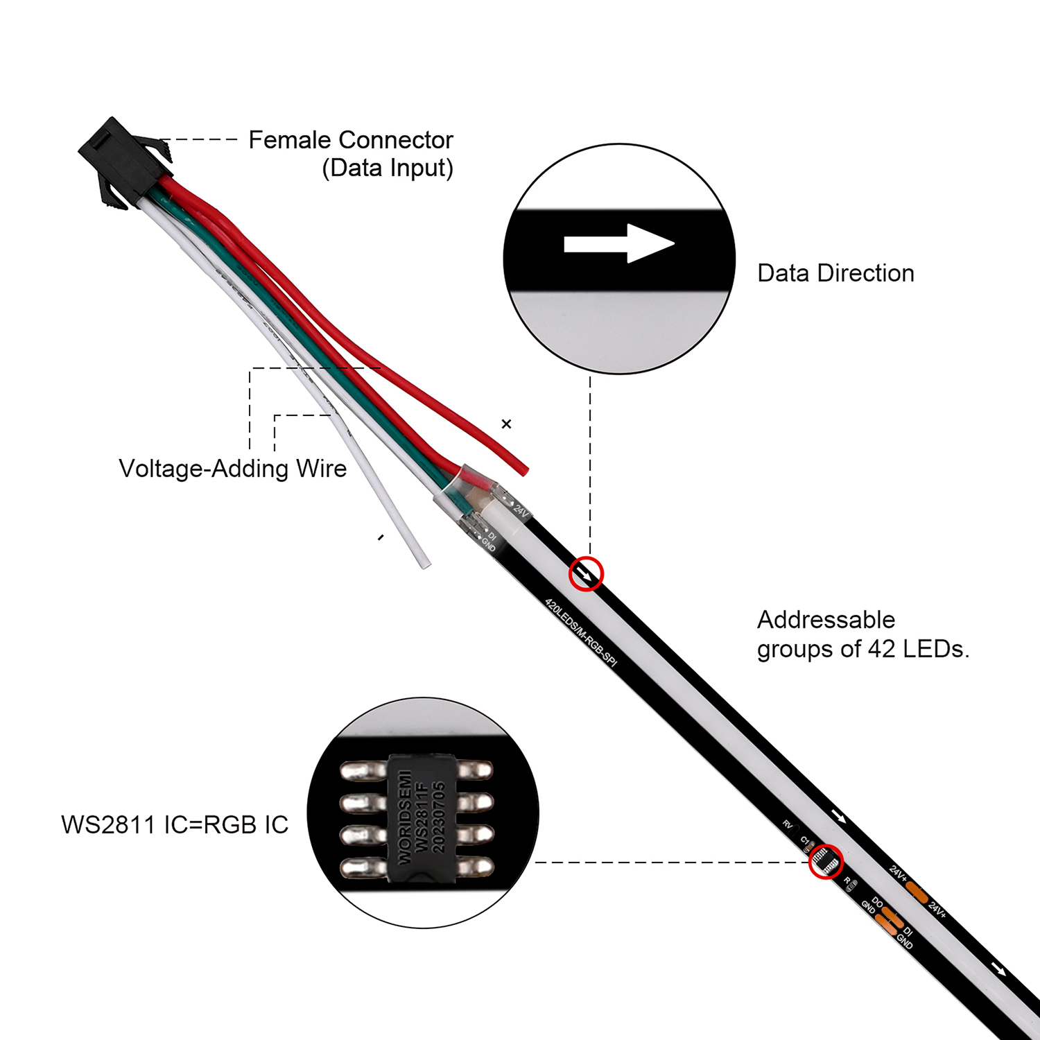 SPI COB LED Strip Light RGB+IC - Ws2812B ulasan dan harga